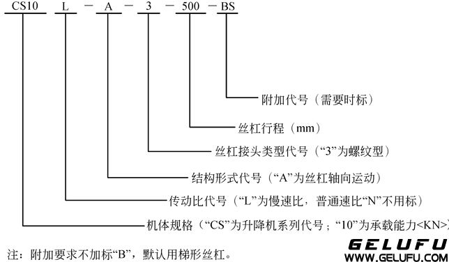CS型蝸輪絲杠升降機(jī)形式、規(guī)格的表示