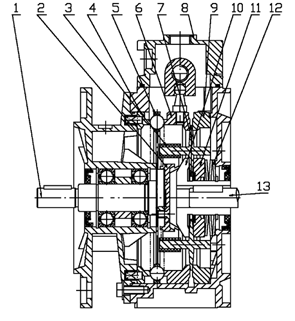 UDL系列行星錐盤無(wú)級(jí)變速器結(jié)構(gòu)與原理