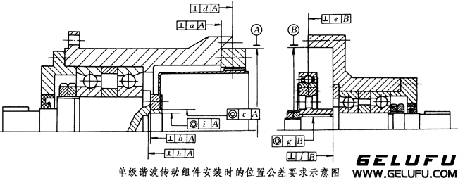 XB系列諧波傳動減速器安裝、使用與維護 