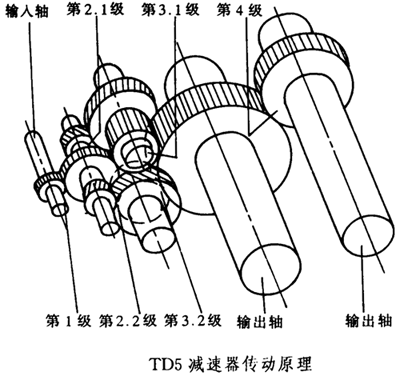 甘蔗壓榨機(jī)減速器的工作條件、結(jié)構(gòu)型式和工作原理（JB/T6121-92）