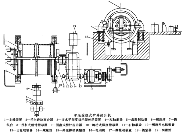 礦井提升機齒輪減速機特點和應(yīng)用