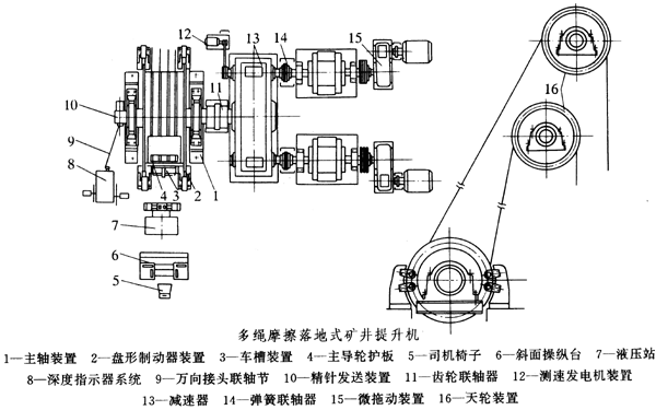 礦井提升機齒輪減速機特點和應(yīng)用