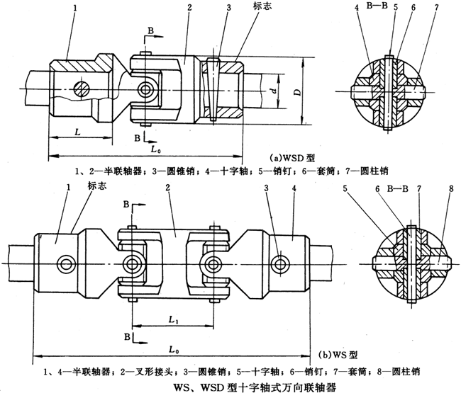 WS、WSD型十字軸式萬(wàn)向聯(lián)軸器（JB/T5901-91）