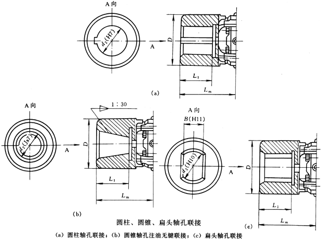 SWZ型十字軸式萬向聯(lián)軸器與相配件的聯(lián)接(JB/T3242-93)