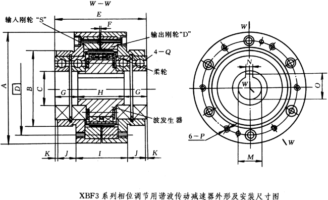 XBF3系列相位調(diào)節(jié)用諧波傳動(dòng)減速器外形及安裝尺寸