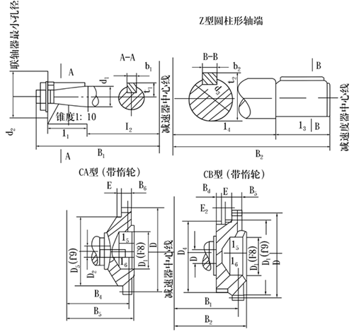 ZQ、ZQH、ZQSH型齒輪減速機(jī)