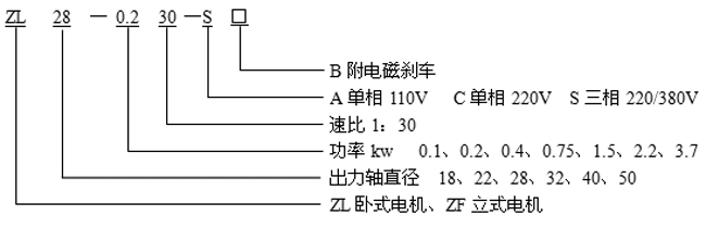 臺灣ZL、ZF小型齒輪減速電機(jī)標(biāo)記