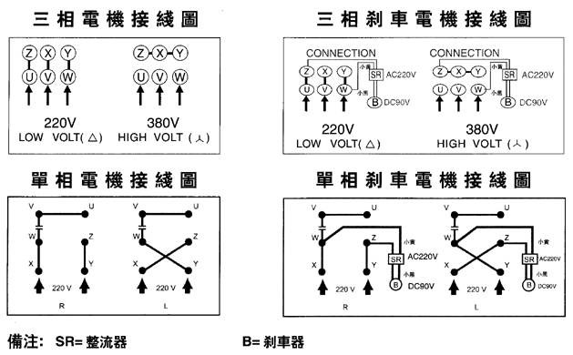 臺灣ZL、ZF小型齒輪減速電機(jī)接線圖