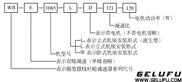WB微型擺線針輪減速機型號、減速比及其表示方法