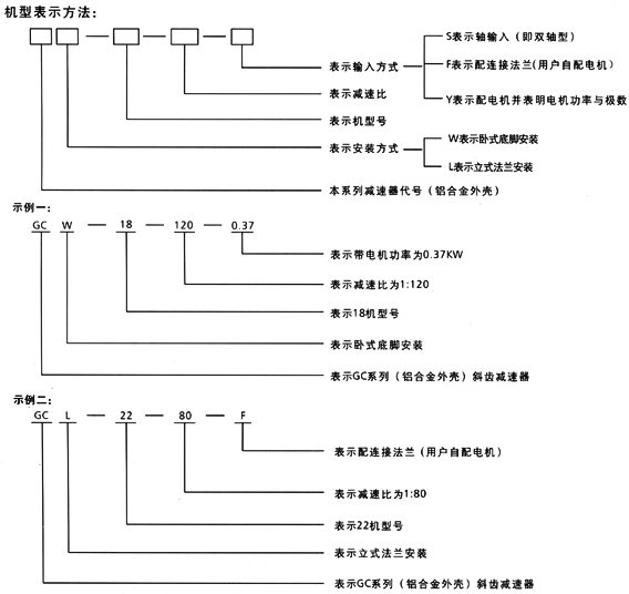 本系列減速器的型號規(guī)格有：GC18，GC22，GC28等三種