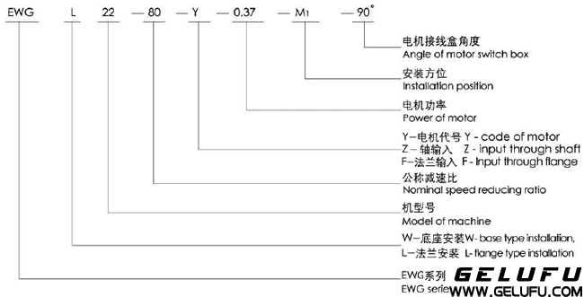 EWG系列全封閉斜齒輪減速機(jī)結(jié)構(gòu)圖及型號(hào)規(guī)格表示方法示例