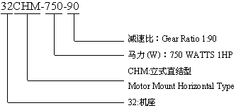 CHM型：臥式直結(jié)型齒輪減速機的型號標(biāo)記