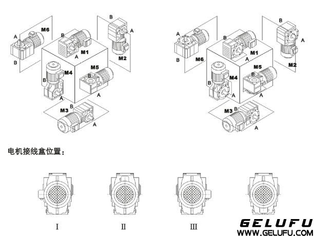 K減速機(jī)安裝圖示
