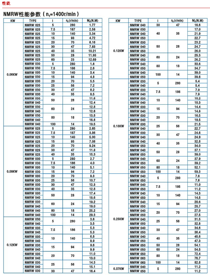 上海電機(jī)、防爆電機(jī)、變頻電機(jī)、永磁同步電機(jī)、伺服電機(jī)控制驅(qū)動領(lǐng)域享有很高的聲譽(yù)