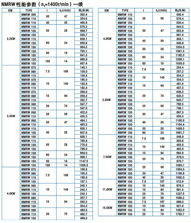 上海電機(jī)、防爆電機(jī)、變頻電機(jī)、永磁同步電機(jī)、伺服電機(jī)控制驅(qū)動領(lǐng)域享有很高的聲譽(yù)