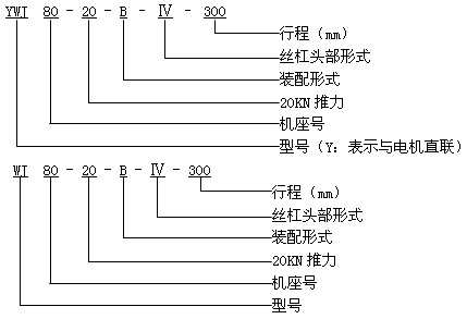 YWJ、WJ蝸輪絲杠升降機(jī)型號(hào)說(shuō)明