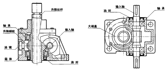WSH係列蝸桿升降機結(jié)構(gòu)示意圖