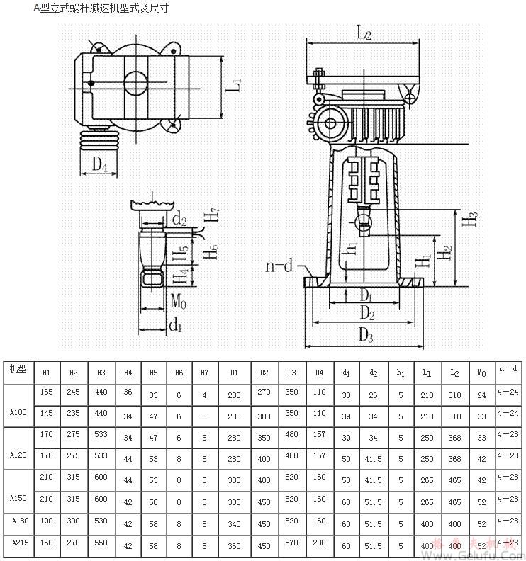 A100、A120、A150、A180、A215型立式蝸桿減速機型式及尺寸