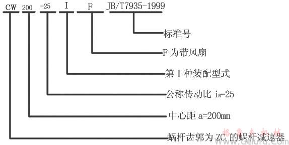 CW系列圓弧圓柱蝸桿減速機特點 CW系列圓弧圓柱蝸桿減速機特點