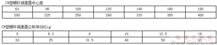 CW型蝸桿減速器中心距 CW型蝸桿減速器中心距