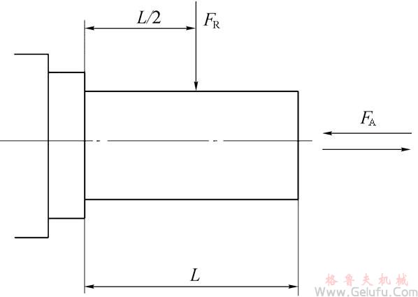 CW型蝸桿減速器輸出軸軸端徑向許用載荷 CW型蝸桿減速器輸出軸軸端徑向許用載荷