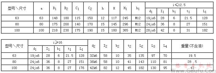 CWO63、CWO80、CWO100型圓弧圓柱蝸桿減速機(jī)外形和安裝尺寸GB9147&mdash;88
