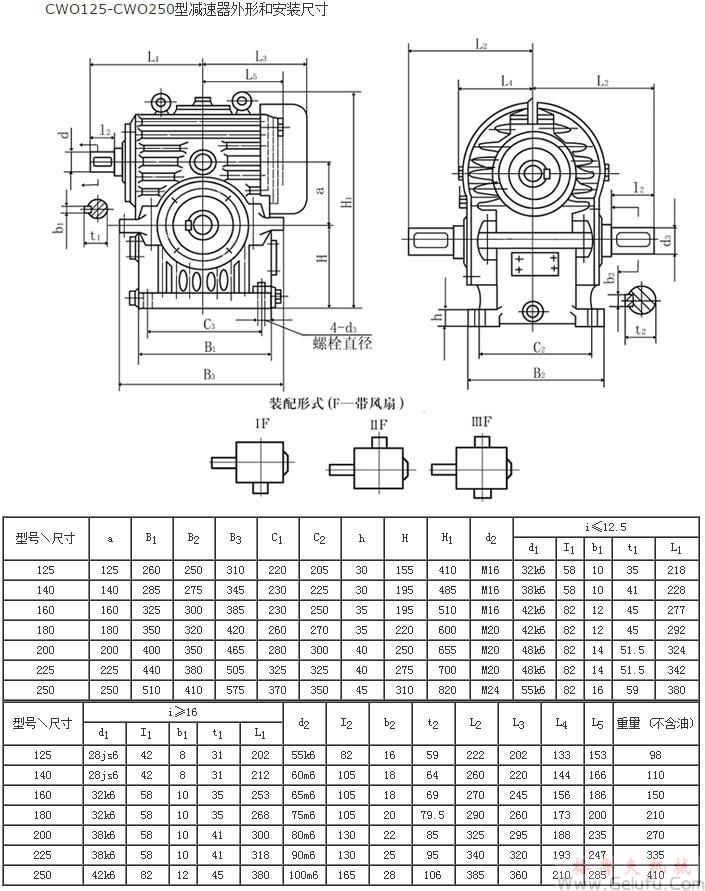 CWO125、CWO140、CWO160、CWO180、CWO200、CWO225、CWO250型減速機(jī)外形和安裝尺寸GB9147&mdash;88