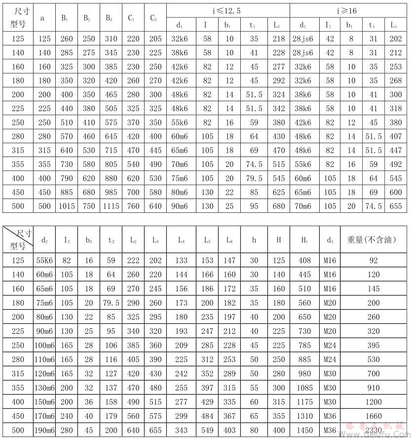CWU125、CWU140、CWU160、CWU180、CWU200、CWU225、CWU250型減速機(jī)外形和安裝尺寸GB9147&mdash;88