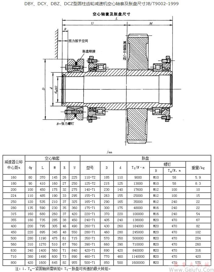 DBY、DCY、DBZ、DCZ型圓柱齒輪減速機空心軸套及脹盤尺寸JB/T9002-1999