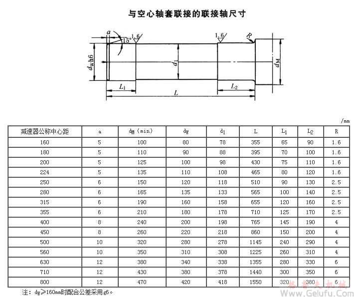 DBY、DCY、DBZ、DCZ圓柱齒輪減速機與空心軸套聯接的聯接軸尺寸JB/T9002-1999