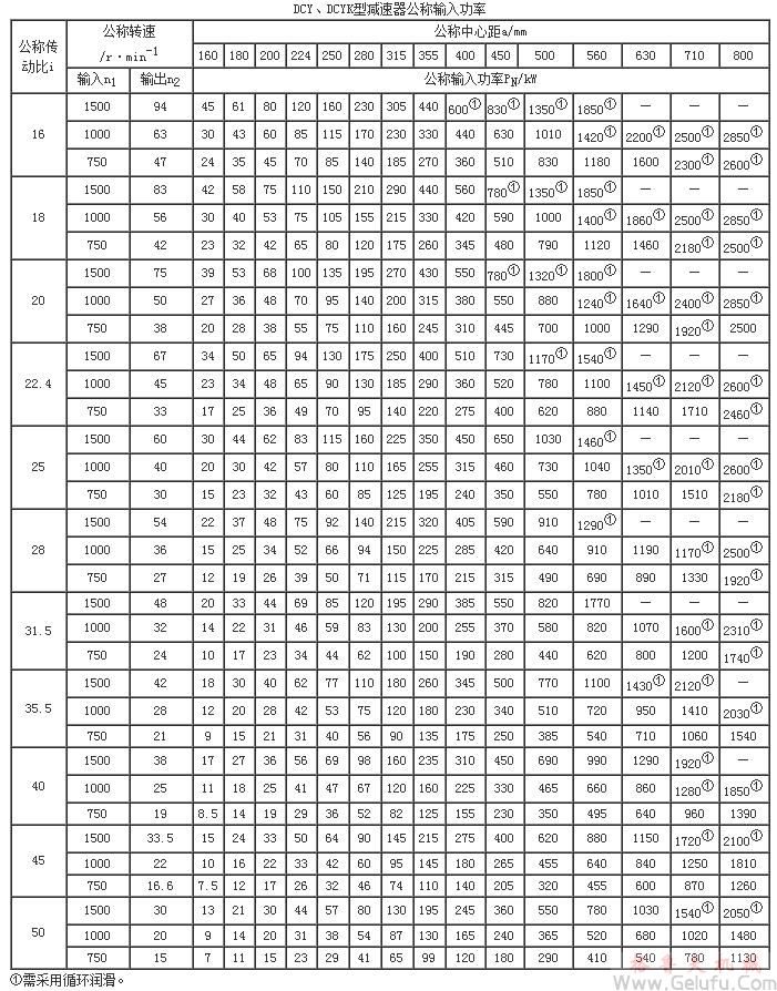 DCY、DCYK型減速機公稱輸入功率JB/T9002-1999