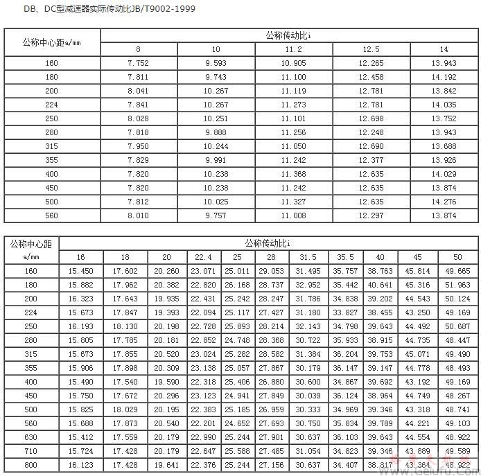 DB、DC型減速機實際傳動比JB/T9002-1999