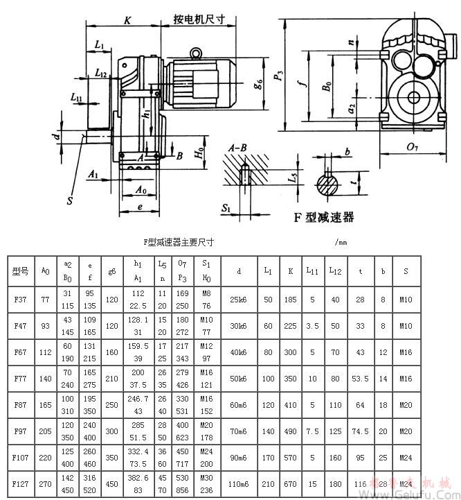 F37、F47、F67、F77、F87、F97、F107、F127係列平行軸斜齒輪減速機外形及安裝尺寸