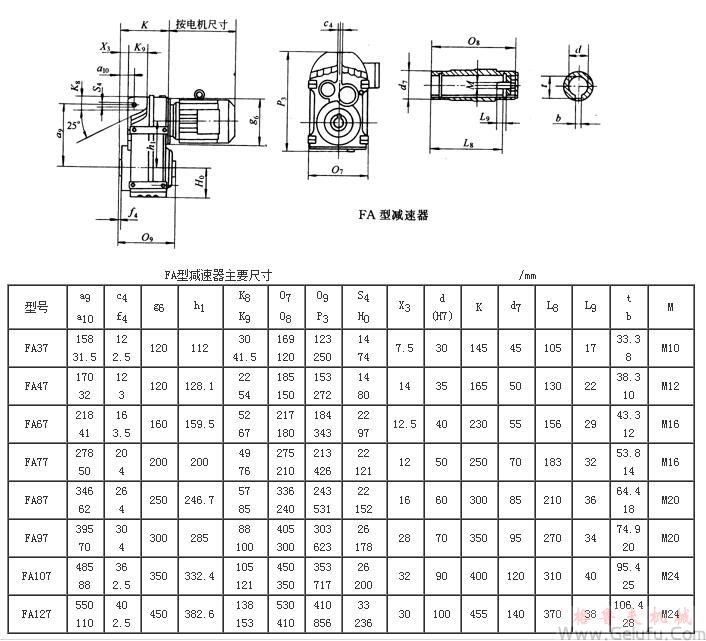 FA37、FA47、FA67、FA77、FA87、FA97、FA107、FA127係列平行軸斜齒輪減速機外形及安裝尺寸