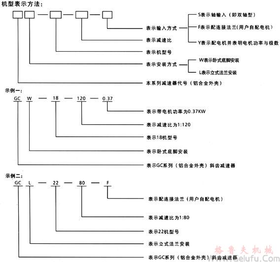 GC系列斜齒減速機型號規(guī)格及機型表示方法	