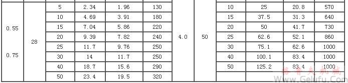 GL立式小齒輪減速電機(jī)|GH臥式齒輪減速機(jī)產(chǎn)品的性能表 GL立式小齒輪減速電機(jī)|GH臥式齒輪減速機(jī)產(chǎn)品的性能表