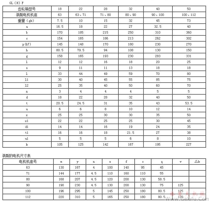 GL(H)F立式小齒輪減速電機(jī)安裝尺寸 GL(H)F立式小齒輪減速電機(jī)安裝尺寸