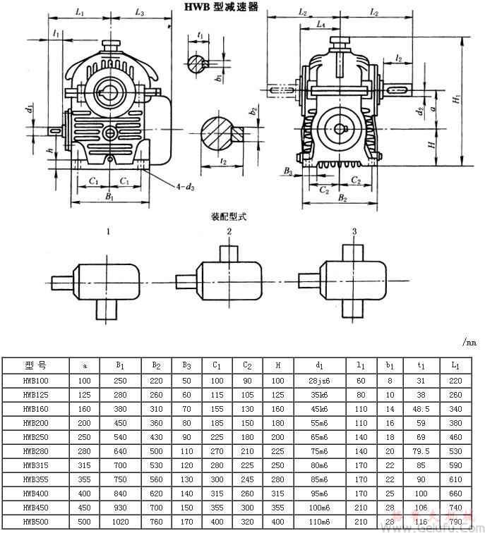 HWB型減速機外形、安裝尺寸及裝配型式JB/T7936－1999
