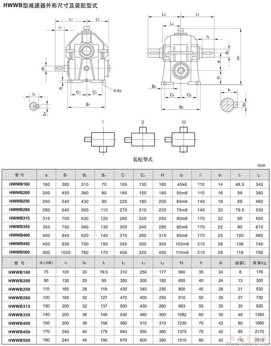 HWWB型減速機(jī)外形、安裝尺寸及裝配型式JB/T7936－1999