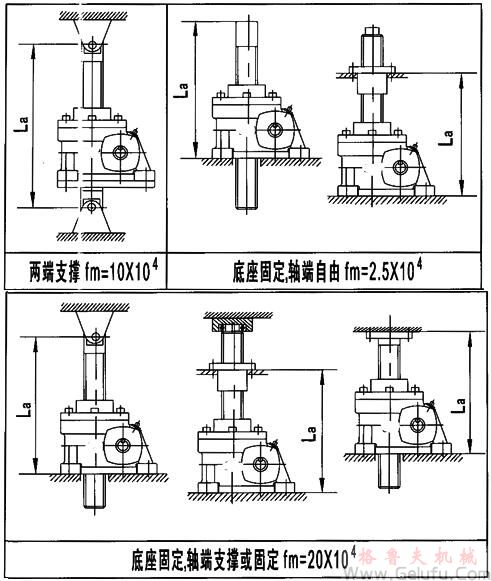 JRSS蝸輪絲桿升降機(jī)選型方法 JRSS蝸輪絲桿升降機(jī)選型方法