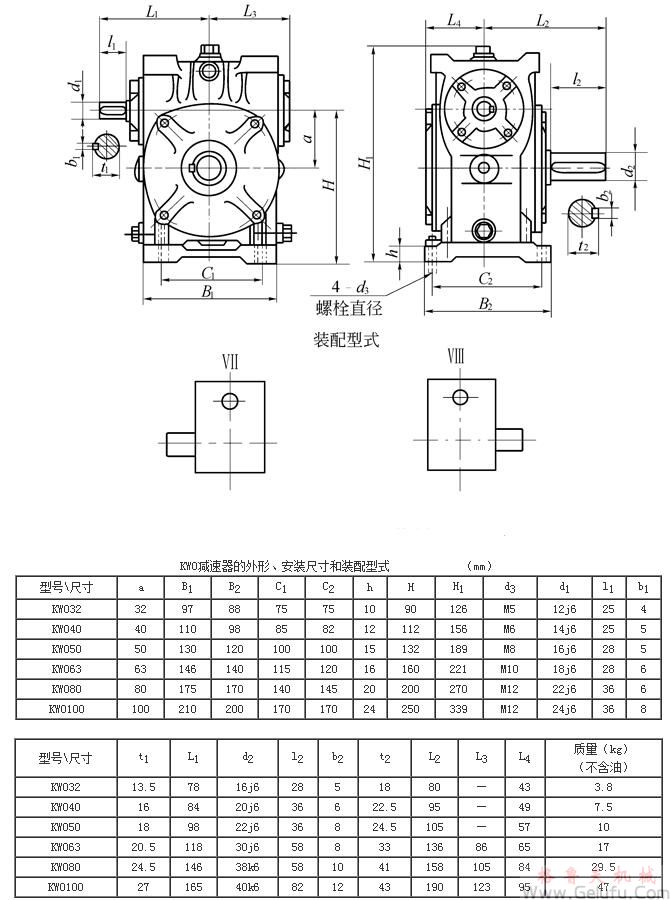 KWO32、KWO40、KWO50、KWO63、KWO80、KWO100、型錐面包絡(luò)圓柱蝸桿減速機的外形安裝尺寸和裝配型式Ⅶ&mdash;ⅧJB/T 5559－91