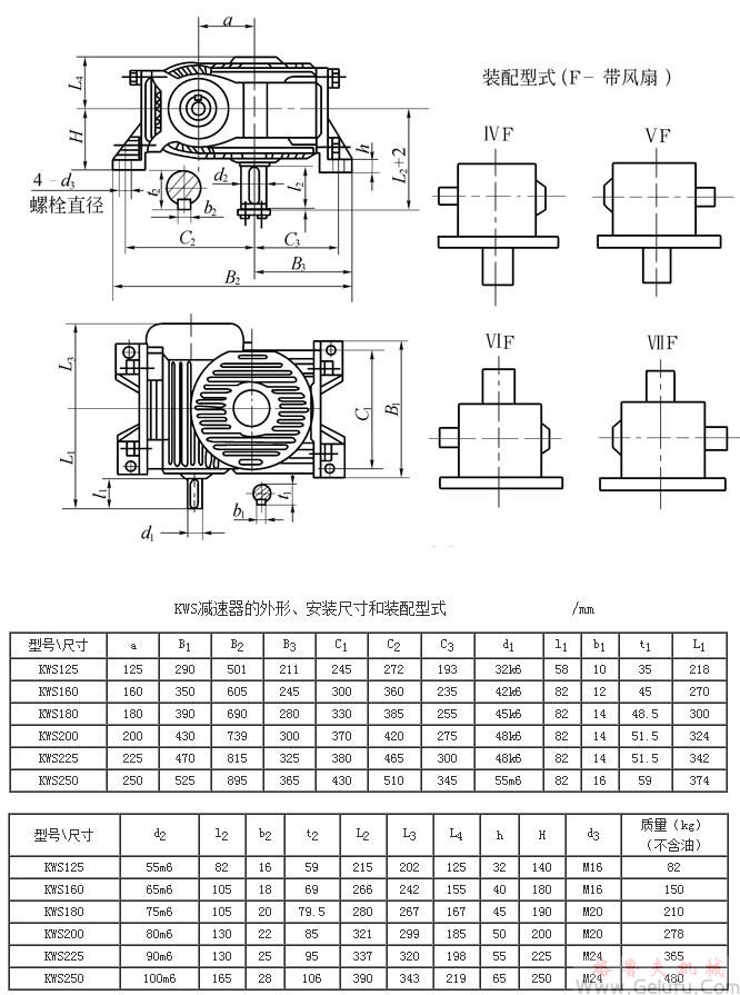 KWS125、KWS160、KWS180、KWS200、KWS225、KWS250、型錐面包絡(luò)圓柱蝸桿減速機(jī)的外形、安裝尺寸和裝配型式ⅣF&mdash;ⅦFJB/T 5559－91