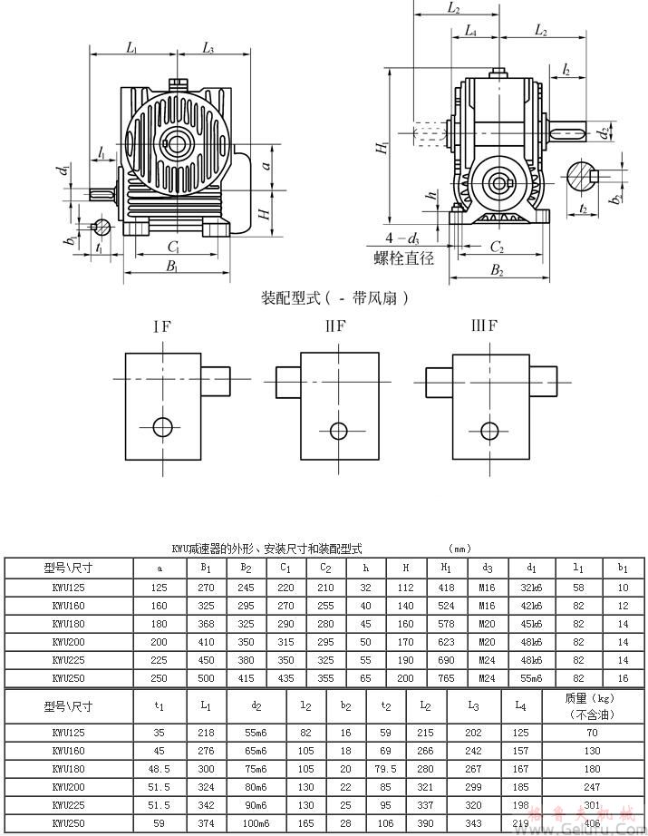 KWU125、KWU160、KWU180、KWU200、KWU225、KWU250、型錐麵包絡(luò)圓柱蝸桿減速機(jī)的外形、安裝尺寸和裝配型式ⅠF&mdash;ⅢF JB/T 5559－91