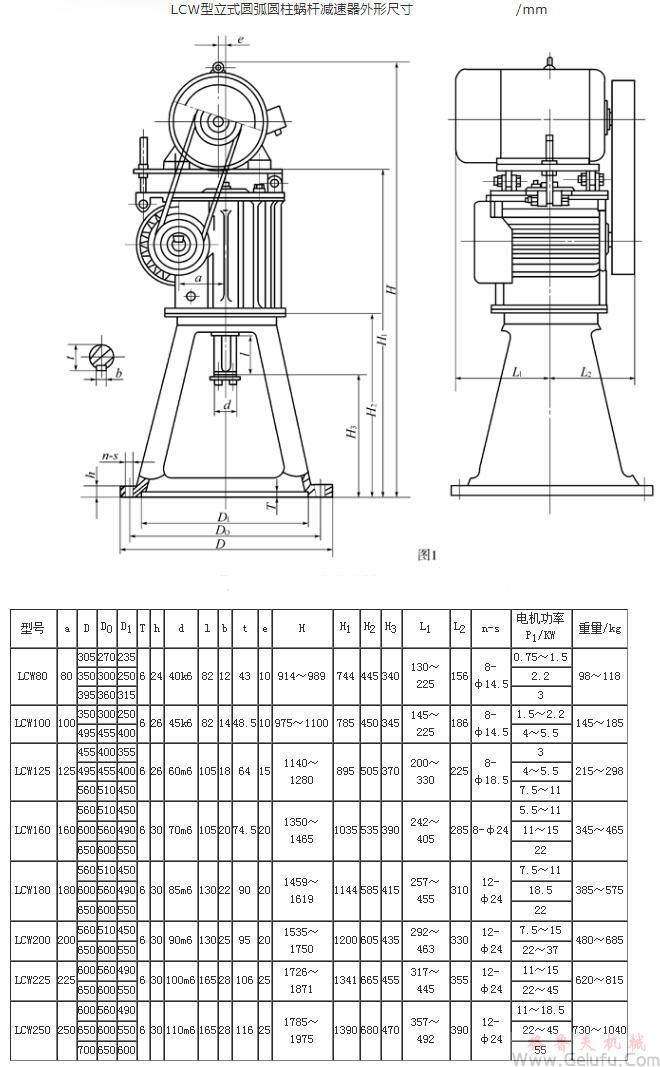 LCW80、LCW100、LCW125、LCW160、LCW180、LCW200、LCW225、LCW250立式圓弧圓柱蝸桿減速機(jī)外形尺寸JB/T7848-1995