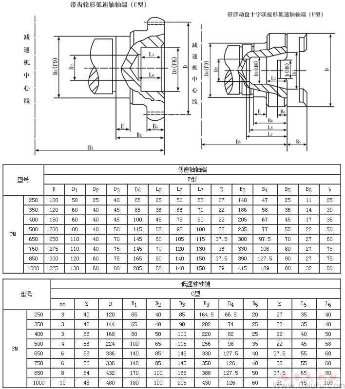 PM250、PM350、PM400、PM500、PM650、PM750、PM850、PM1000、輸入輸出軸端尺寸