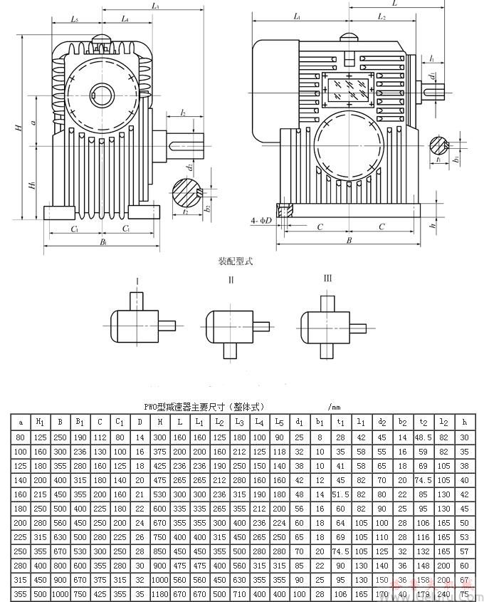 整體式PWO80、PWO100、PWO125、PWO140、PWO160、PWO180、PWO200、PWO225、PWO250、PWO280、PWO315、PWO355、型平面二次包絡(luò)環(huán)面蝸桿減速機(jī)主要尺寸（GB/T16449-1996）