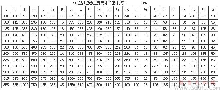 整體式PWU80、PWU100、PWU125、PWU140、PWU160、PWU180、PWU200、PWU225、PWU250、PWU280、PWU315、PWU355、型平面二次包絡(luò)環(huán)面蝸桿減速機主要尺寸（GB/T16449-1996）