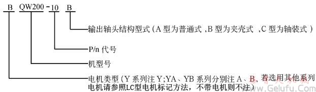 QW二次包絡(luò)環(huán)麵蝸桿減速機(jī)型號(hào)標(biāo)定方法及示例