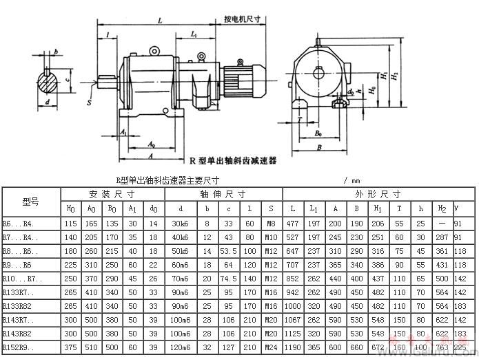 R系列帶單出軸斜齒硬齒面減速機外形及安裝尺寸Q/ZTB03-2000