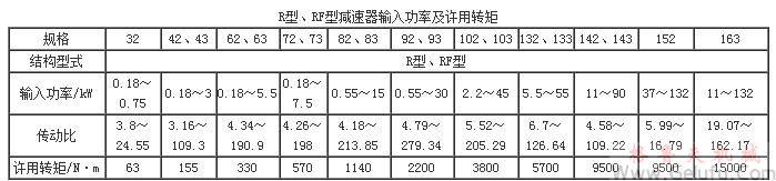 R、RF系列斜齒硬齒面減速機輸入功率及輸出轉(zhuǎn)矩Q/ZTB03-2000